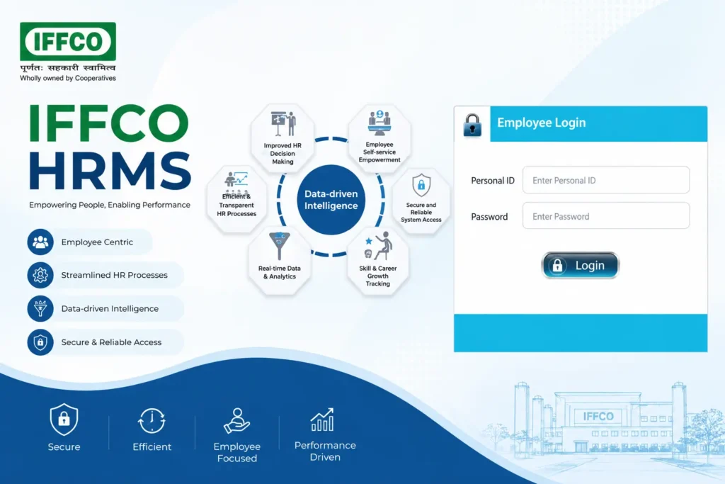 IFFCO HRMS Portal